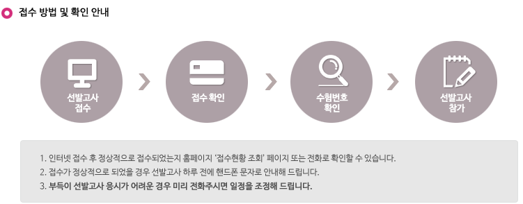 접수방법 및 전형료납부